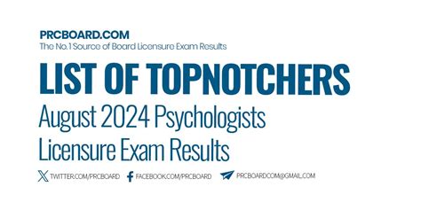 Topnotchers: August 2024 Psychologist licensure exam results.